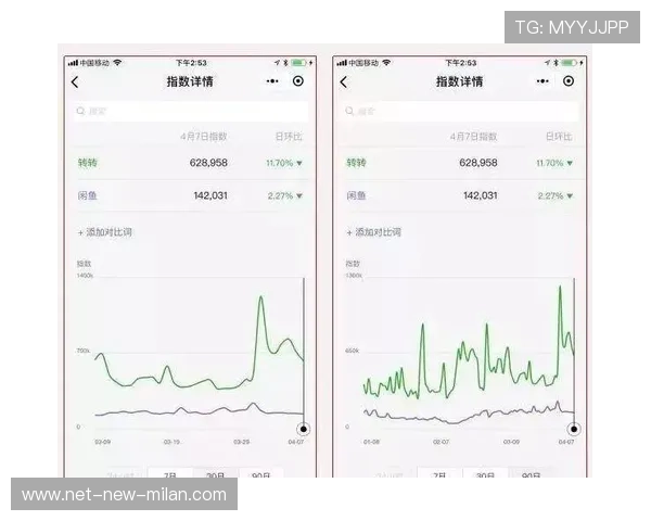 解析 2026 世界杯官方门票“验真 App”： 如何识别闲鱼、转转上的虚假世界杯球票？